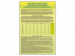 Стенды "Диаграммы и графики, отражающие статистические данные по экономике России и мира" - fgospostavki.ru - Зеленогорск