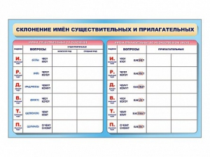 Фрагмент (демонстрационный) маркерный (двухсторонний) "Склонение имен существительных и прилагательных" - fgospostavki.ru - Зеленогорск