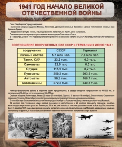 Стенд "1941 год. Начало великой отечественной войны" - fgospostavki.ru - Зеленогорск