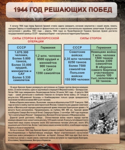 Стенд "1944 год решающих побед" - fgospostavki.ru - Зеленогорск