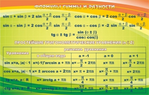 Стенд "Формулы суммы и разности" - fgospostavki.ru - Зеленогорск