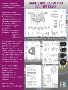 Стенд "Нанесение размеров на чертежах" - fgospostavki.ru - Зеленогорск