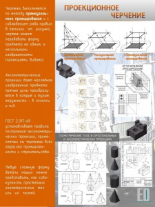 Стенд "Проекционное черчение" - fgospostavki.ru - Зеленогорск