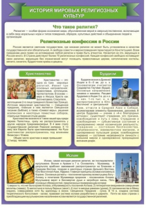 Стенд "История Мировых религий" - fgospostavki.ru - Зеленогорск