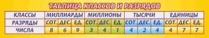 Стенд "Таблица классов и разрядов" - fgospostavki.ru - Зеленогорск