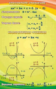 Стенд "Квадратное уравнение" Вариант 1 - fgospostavki.ru - Зеленогорск