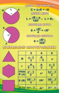 Стенд "Правильные многоугольники" - fgospostavki.ru - Зеленогорск