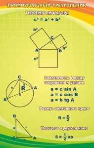 Стенд "Прямоугольный треугольник" - fgospostavki.ru - Зеленогорск