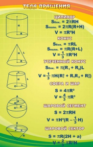 Стенд "Тела вращения" - fgospostavki.ru - Зеленогорск