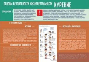 Стенд "Курение" - fgospostavki.ru - Зеленогорск