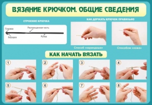 Стенд "Вязание крючком № 2" - fgospostavki.ru - Зеленогорск