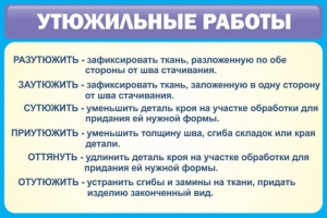 Стенд "Утюжильные работы" - fgospostavki.ru - Зеленогорск