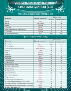 Стенд "Единицы международной системы СИ" - fgospostavki.ru - Зеленогорск