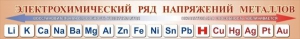 Стенд "Электрохимический ряд напряжений металлов" - fgospostavki.ru - Зеленогорск