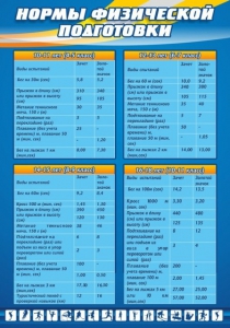 Стенд "Нормы физической подготовки" Вариант 1 - fgospostavki.ru - Зеленогорск