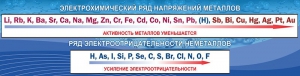 Стенд "Электрохимический ряд напряжений" - fgospostavki.ru - Зеленогорск