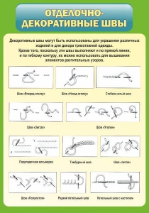 Стенд "Отделочно-декоративные швы" - fgospostavki.ru - Зеленогорск