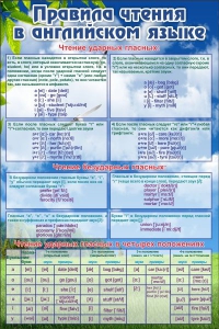Стенд "Правила чтения в английском языке" - fgospostavki.ru - Зеленогорск