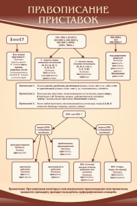 Стенд "Правописание приставок" Вариант 1 - fgospostavki.ru - Зеленогорск