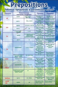 Таблица предлогов в английском языке - fgospostavki.ru - Зеленогорск