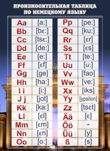 Стенд "Произносительная таблица" - fgospostavki.ru - Зеленогорск