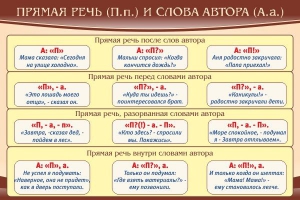 Стенд "Прямая речь и слова автора" - fgospostavki.ru - Зеленогорск