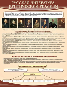 Стенд "Критический реализм" - fgospostavki.ru - Зеленогорск