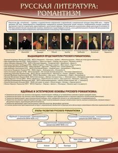 Стенд "Романтизм" - fgospostavki.ru - Зеленогорск