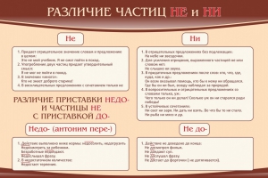 Стенд "Различие частиц "не" и "ни"" - fgospostavki.ru - Зеленогорск