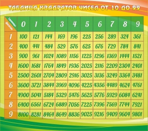 Стенд "Таблица квадратов" - fgospostavki.ru - Зеленогорск