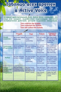 Стенд "Таблица всех времен" - fgospostavki.ru - Зеленогорск