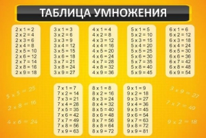 Стенд "Таблица умножения" Вариант 1 - fgospostavki.ru - Зеленогорск