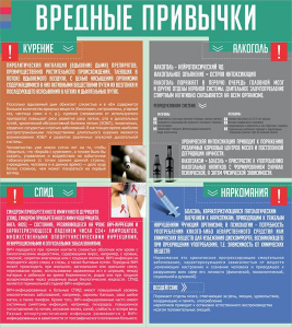 Стенд "Вредные привычки" - fgospostavki.ru - Зеленогорск