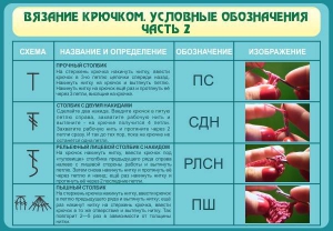 Стенд "Вязание крючком. Условные обозначения. Часть 2" - fgospostavki.ru - Зеленогорск