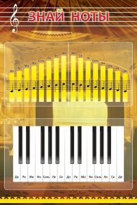 Стенд "Знай ноты" - fgospostavki.ru - Зеленогорск