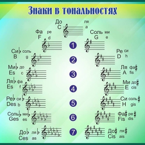 Стенд "Знаки в тональностях" - fgospostavki.ru - Зеленогорск