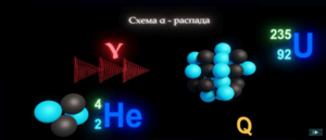 Виртуальный лабораторный практикум «Ядерная физика. Виды ядерных превращений» - fgospostavki.ru - Зеленогорск