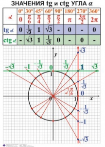 Комплект таблиц. Алгебра 7-11 класс - fgospostavki.ru - Зеленогорск