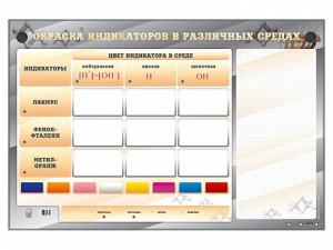 Электрифицированный оптический стенд "Окраска индикаторов в различных средах" с маркерными полями - fgospostavki.ru - Зеленогорск