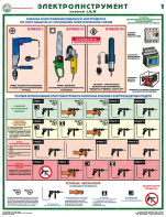 Комплект плакатов "Электроинструмент (электробезопасность)" - fgospostavki.ru - Зеленогорск