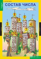 Комплект таблиц. Математика 1 класс. - fgospostavki.ru - Зеленогорск