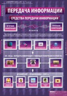 Комплект таблиц. Информатика и ИКТ 5-7 классы. - fgospostavki.ru - Зеленогорск