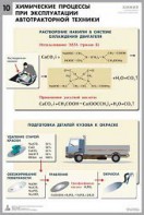 Комплект таблиц "Химия в технологиях сельского хозяйства" - fgospostavki.ru - Зеленогорск