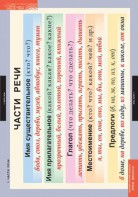 Комплект таблиц. Русский язык. Основные правила и понятия 1-4 классы. - fgospostavki.ru - Зеленогорск