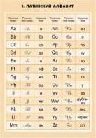 Комплект математических таблиц для оформления кабинета. - fgospostavki.ru - Зеленогорск