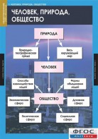 Комплект таблиц. Обществознание 8-9 классы. - fgospostavki.ru - Зеленогорск