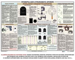 Плакат "Проверка боя стрелкового оружия" - fgospostavki.ru - Зеленогорск
