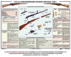 Плакат "7,62-мм кавалерийский карабин образца 1938 г." - fgospostavki.ru - Зеленогорск
