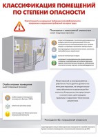 Комплект плакатов "Электробезопасность на объекте" - fgospostavki.ru - Зеленогорск