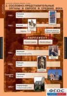 Комплект таблиц. История Средних веков. 6 класс. - fgospostavki.ru - Зеленогорск